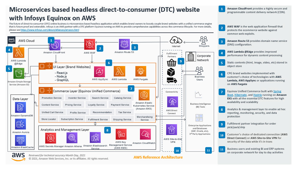 Infographic Image